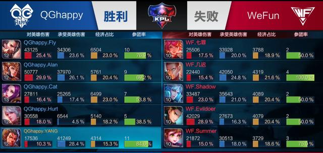 概括 概括