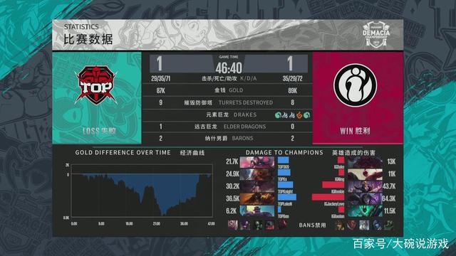 一如既往